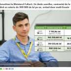 Плынгэу: Власти должны объяснить, почему 21-летний сотрудник без диплома получал больше коллег со стажем