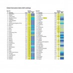 Инновации в Молдове: между Кувейтом и Сейшельскими Островами