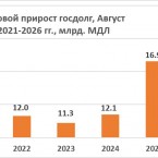 Головатюк: «С каждым годом увеличиваются объемы прироста госдолга»