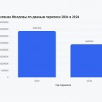 От переписи до переписи - минус один миллион
